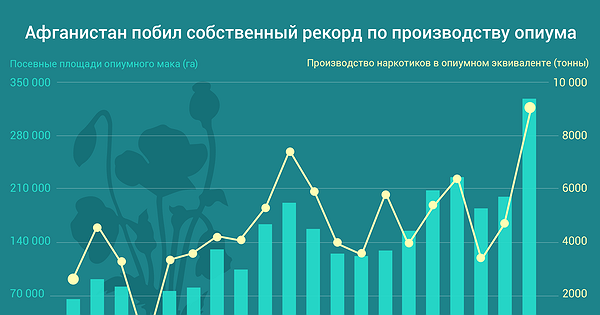 Собственный урожай Собственный урожай