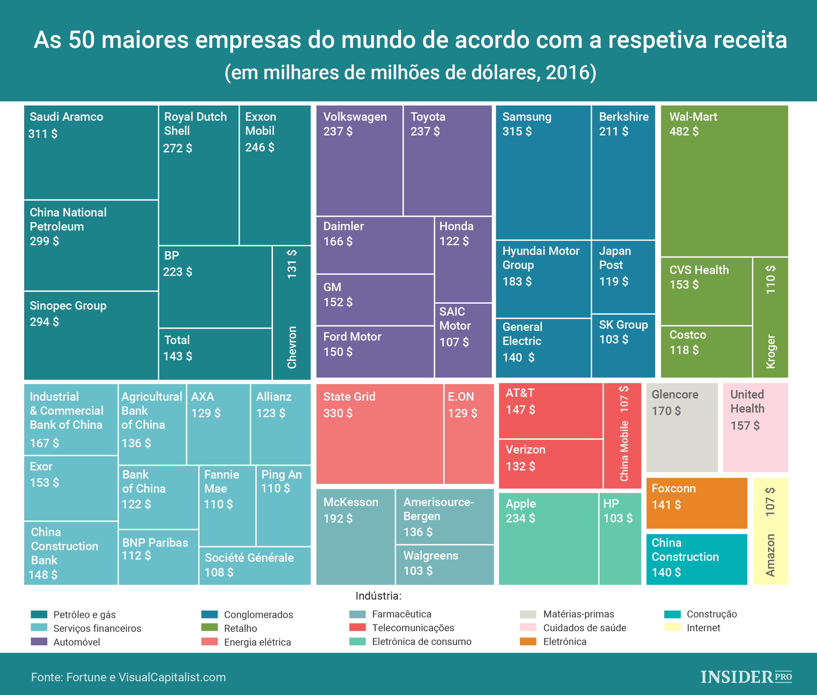 As 50 Maiores Empresas Do Mundo Infografia Ihodl