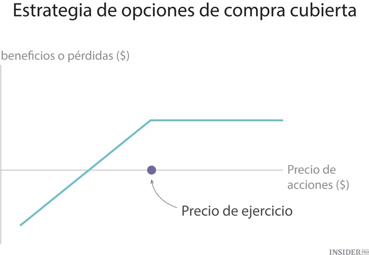 Las Estrategias Fundamentales De Inversi N En Acciones Finanzas