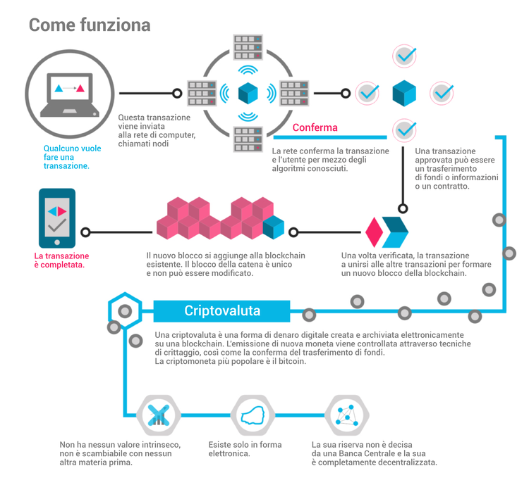 Cosa Sono Gli Smart Contract Tutorial Ihodl