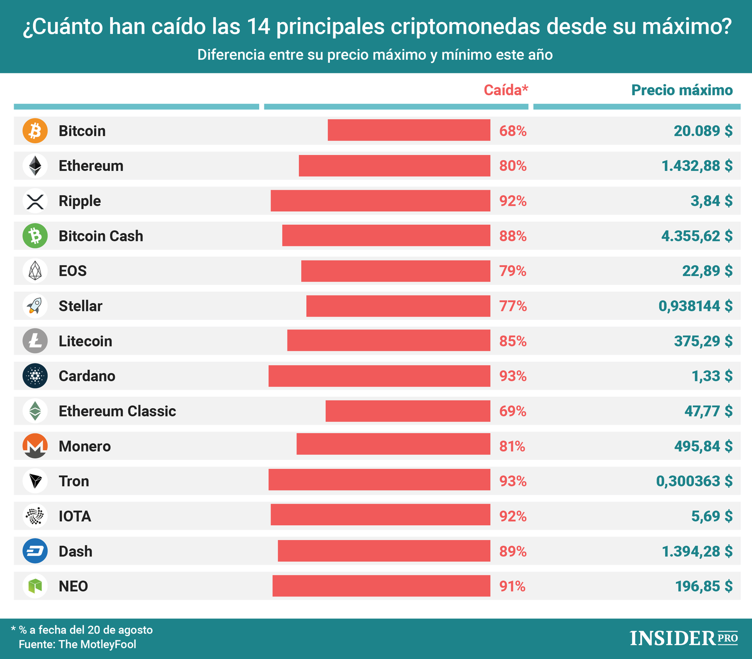 Gr Fico Del D A Se Ha Convertido En Un A O De P Rdidas Para Las