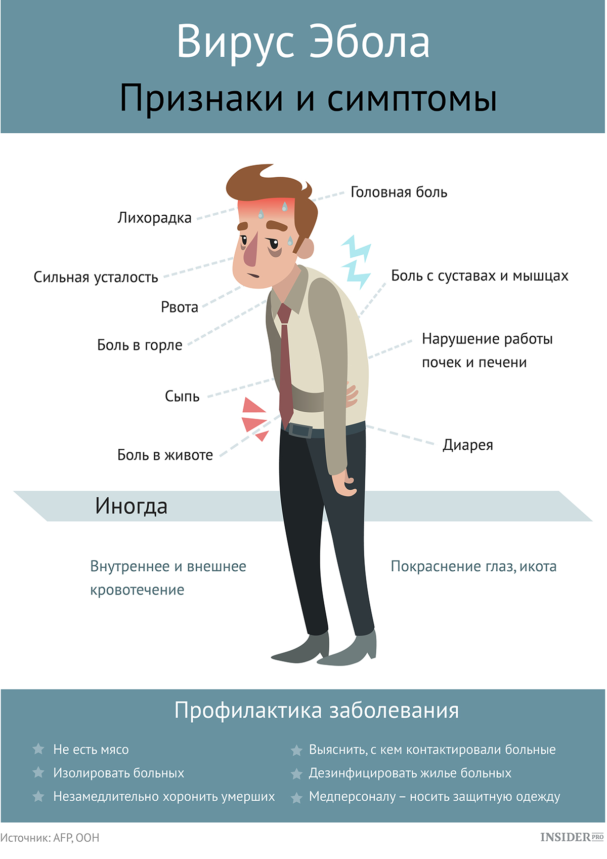 Лихорадка боли в теле головная боль Лихорадка боли в теле головная боль