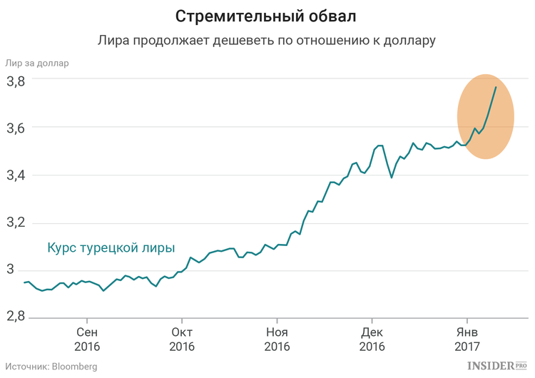 Резкий обвал рубля по отношению к доллару Эксперт прокомментировал резкий обвал рубля по отношению к паре