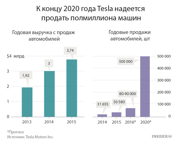 Как сделать автопилот Как сделать автопилот