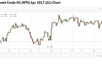 Oil price slips as Saudis reveal increased production