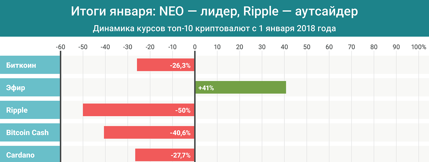 Ripple: взгляд против Ripple: взгляд против