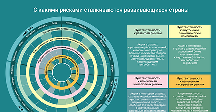 График дня: С какими рисками сталкиваются развивающиеся страны