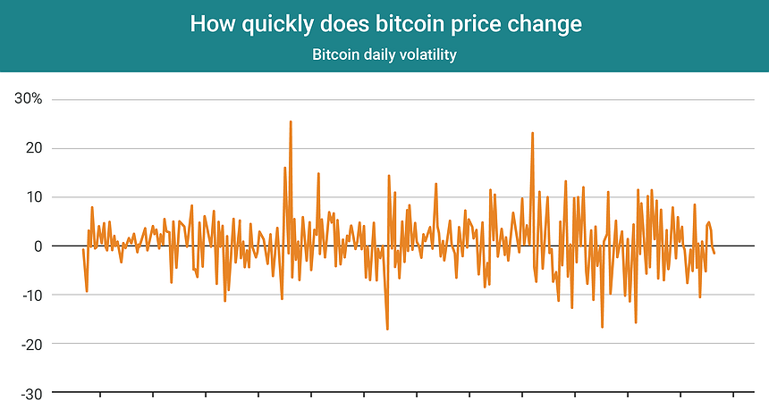 Bitcoin Price Per Dollar Gdaxi Litecoin Auto Serviços Rojcar Bitcoin Price Per Dollar Gdaxi Litecoin