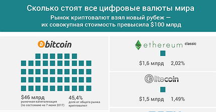 биткоин кранов 2017 рейтинг-14 биткоин кранов 2017 рейтинг-16