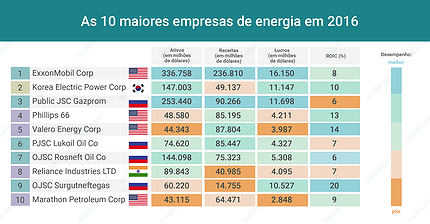 As maiores corretoras de forex do mundo