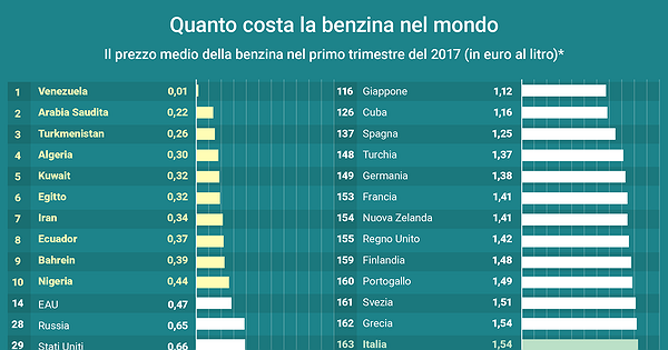 Quanto costa un lotto forex