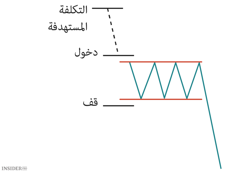 أربعة نماذج أساسية في سوق العملات المشفرة