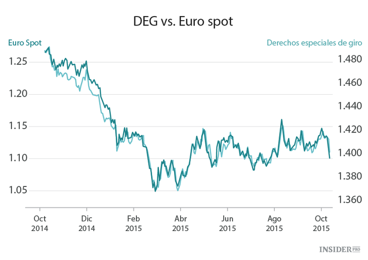 ¿Qué pasará cuando el yuan chino obtenga el estatus de divisa de reserva?