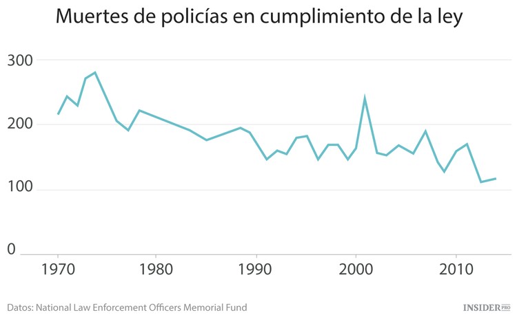 Las profesiones más arriesgadas en EE. UU.