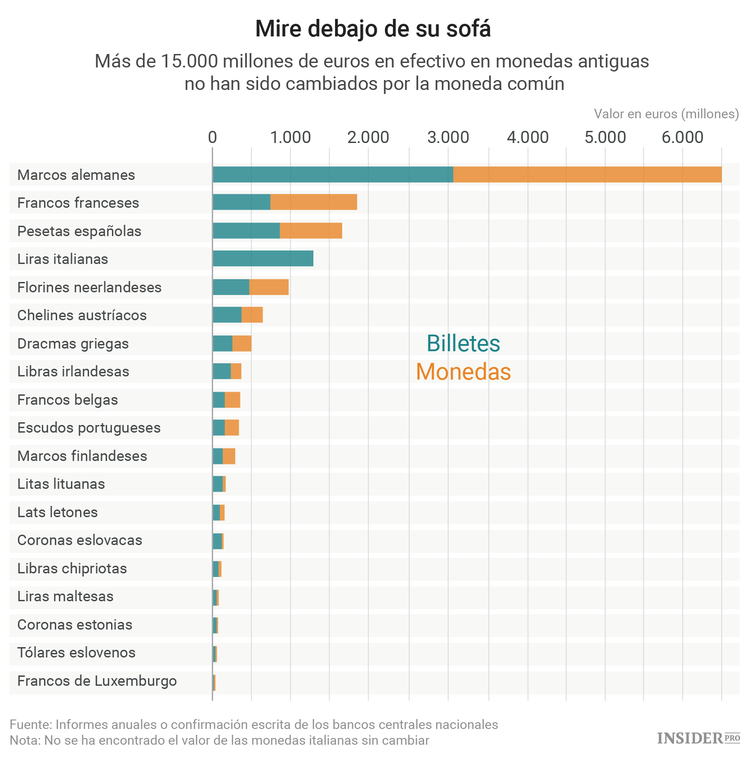 Una fortuna debajo del colchón: los europeos todavía tienen sus ahorros en marcos y francos
