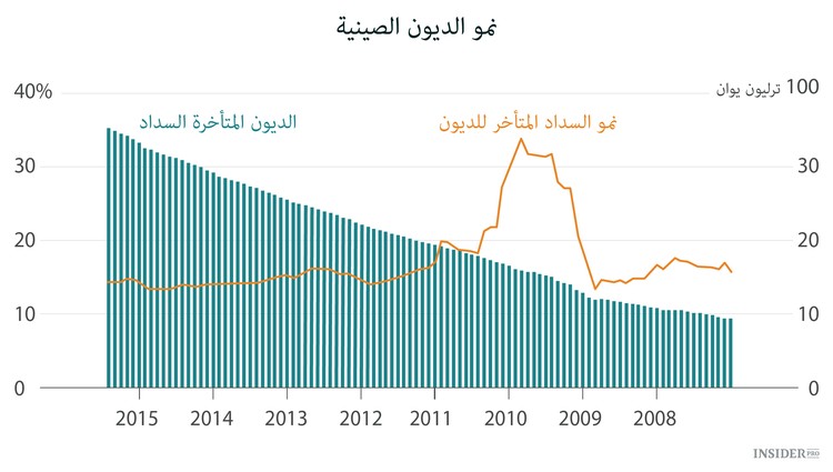 ما هو خلل النظام المصرفي الصيني
