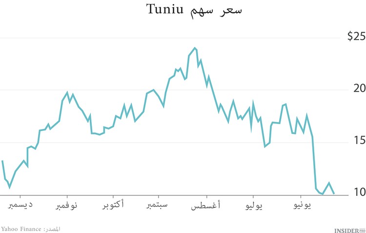 10 إكتتابات صاخبة لعام 2014