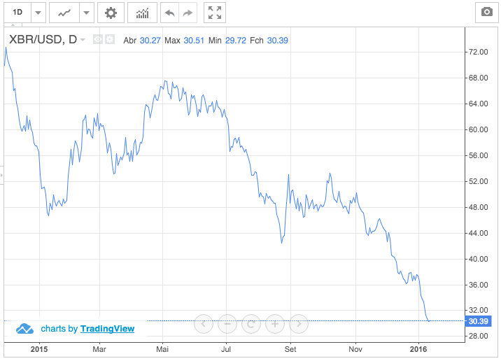 Cuidado com a grande crise financeira de 2016