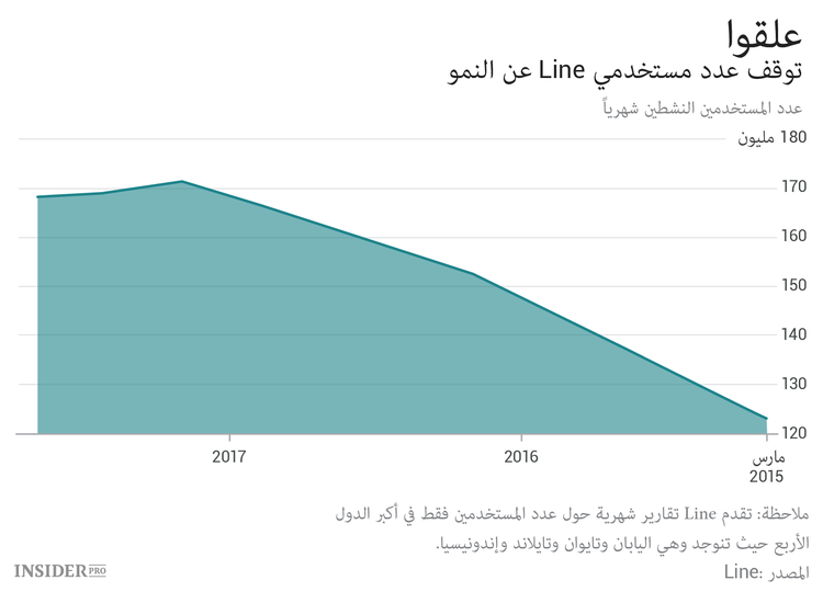 ما هي مشكلة الشركات التي قررت فجأة التعامل مع البلوكشين