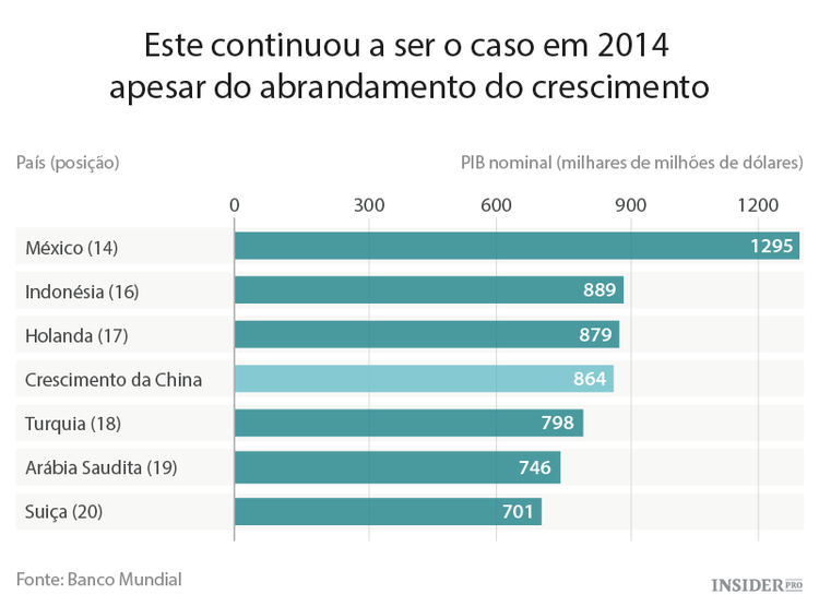 O impacto do crescimento da China na economia mundial