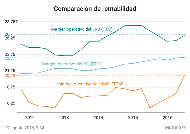 3 acciones en alza que puede comprar ahora