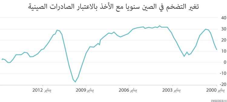 الاقتصاد الصيني القاسي