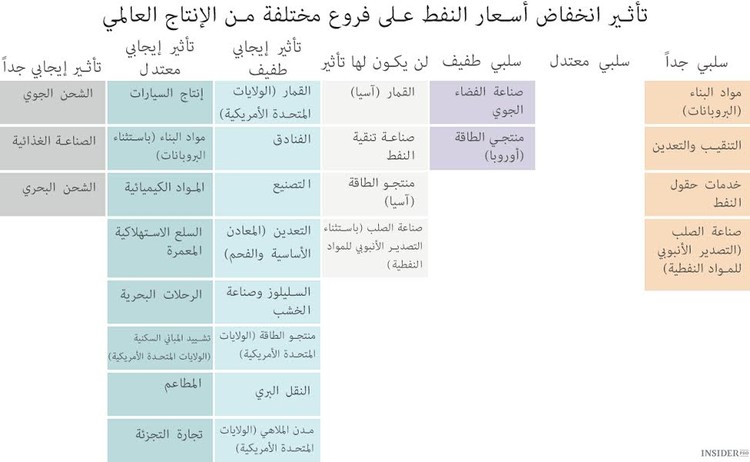 إلى أن يحدث الانتعاش الاقتصادي