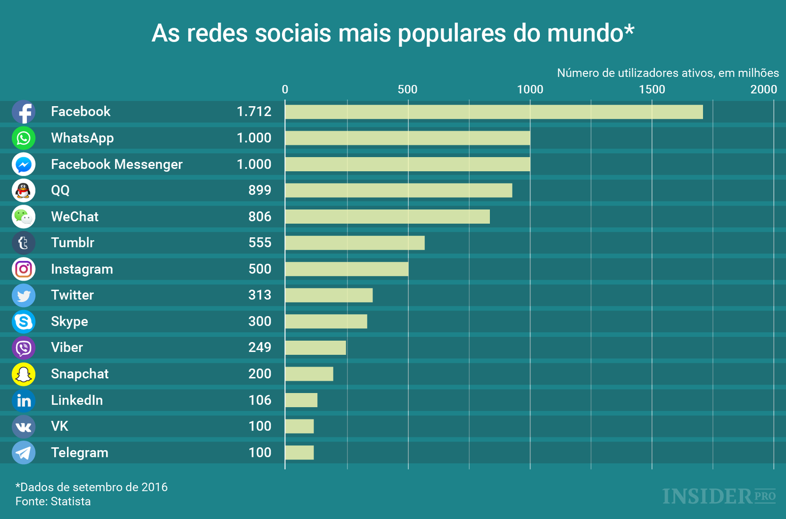 As Mais Populares Redes Sociais Do Mundo Infografia 2762