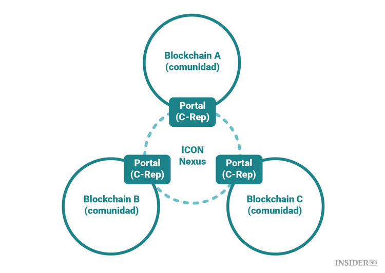 ICON: guía completa