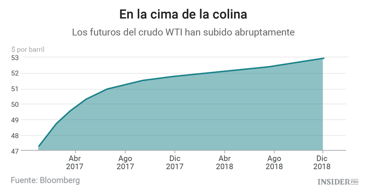 El mercado del petróleo está atrapado entre dos frentes