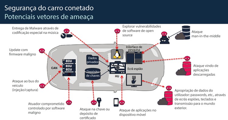 Eis como um hacker pode controlar o seu carro