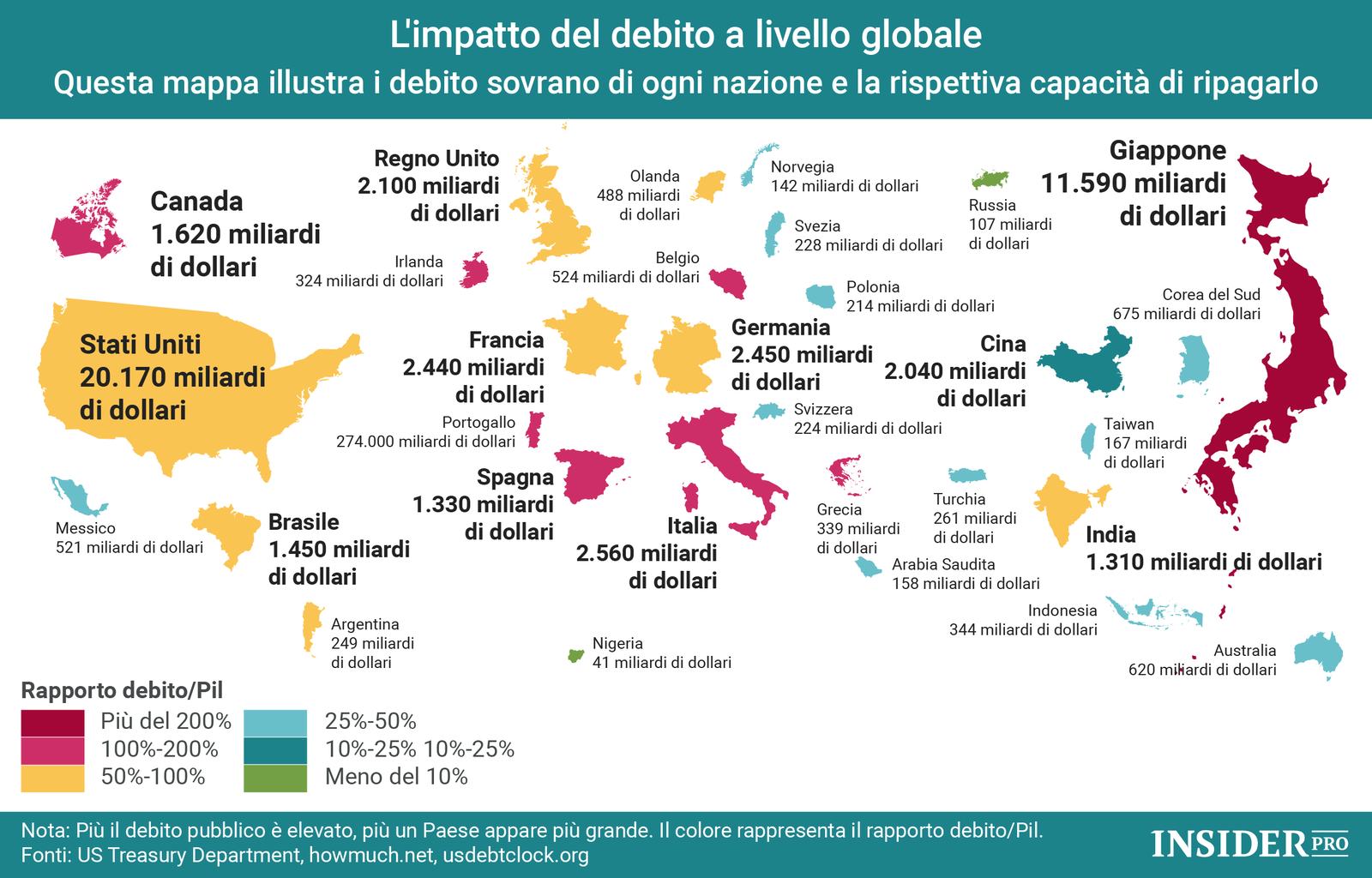 Quale paese ha il debito pubblico più alto?