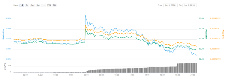 New Horizon for Nexus