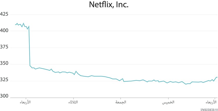 وعود Netflix الجريئة