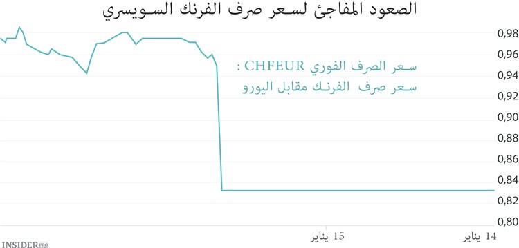   سويسرا تقفد دورها