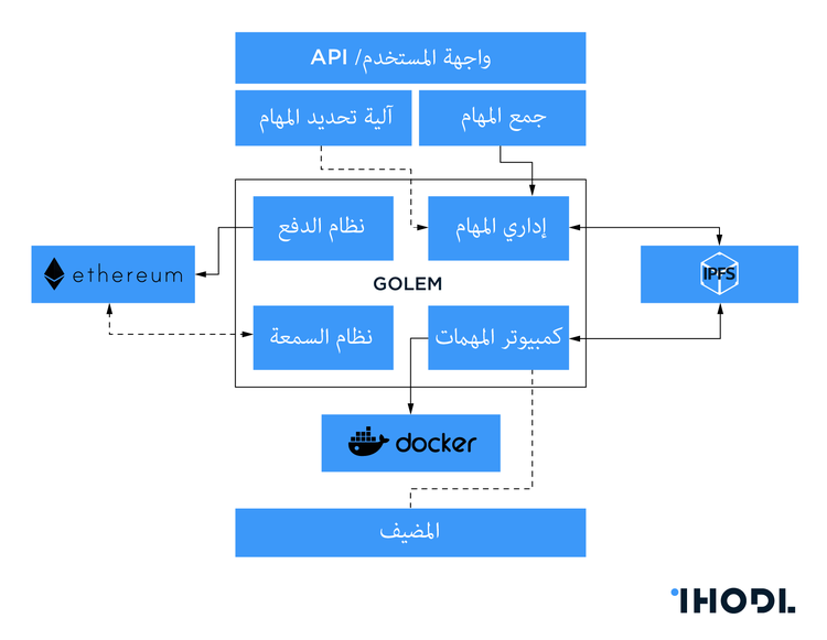 العملة المشفرة Golem: الدليل الكامل
