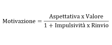 La procrastinazione dalla A alla Z
