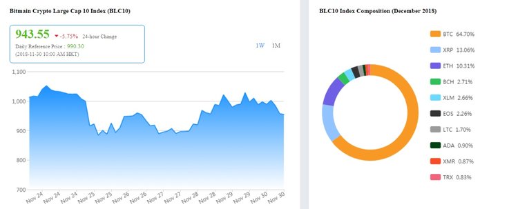 Bitmain Launches Crypto Index for Investors
