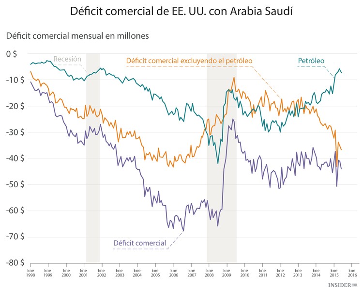 El evento económico más importante de la semana