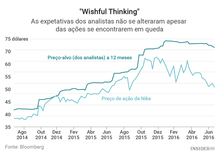 A Nike deve olhar à sua volta