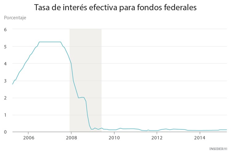 Inversores, tengan cuidado