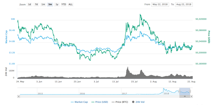3 altcoins que no puede ignorar