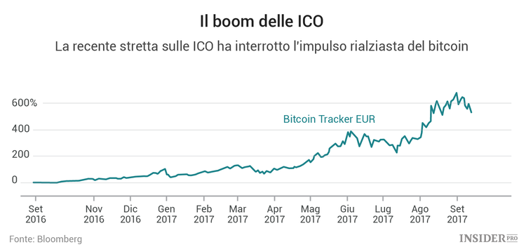 Bitcoin e marijuana: cosa potrà mai andare storto?