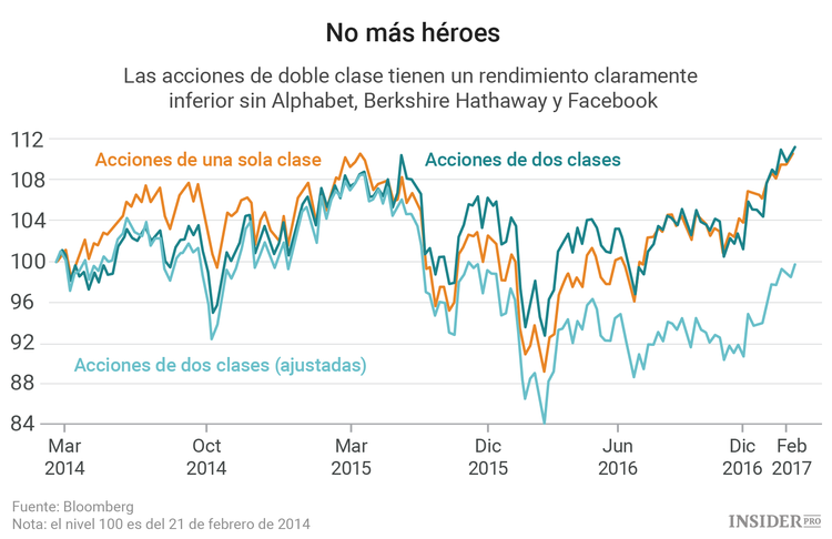 Los mercados asiáticos sufren complejo de inferioridad