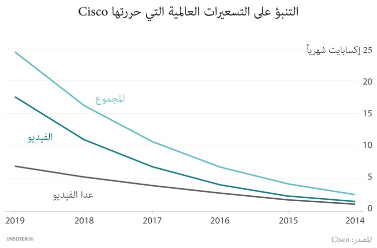 لماذا Verizon تنوي شراء AOL
