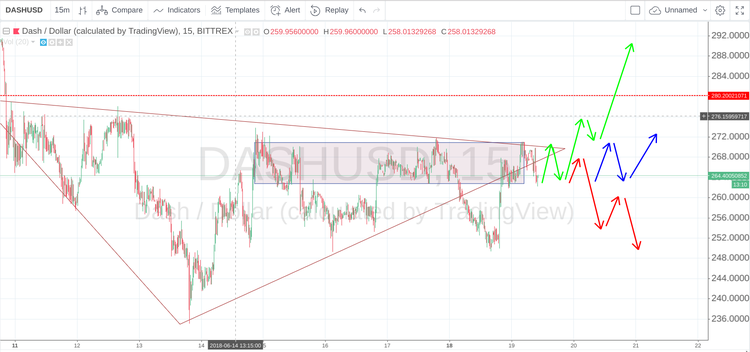 Сryptomarket Analysis June 19