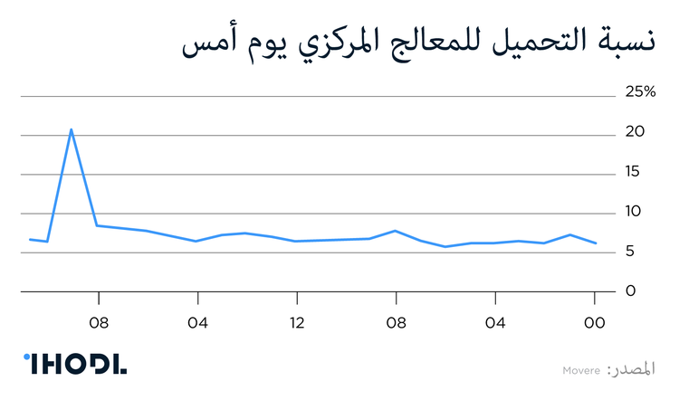 كيف يساعد التعلم الآلي في الأعمال