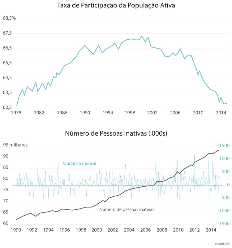 Colapso económico dos EUA?