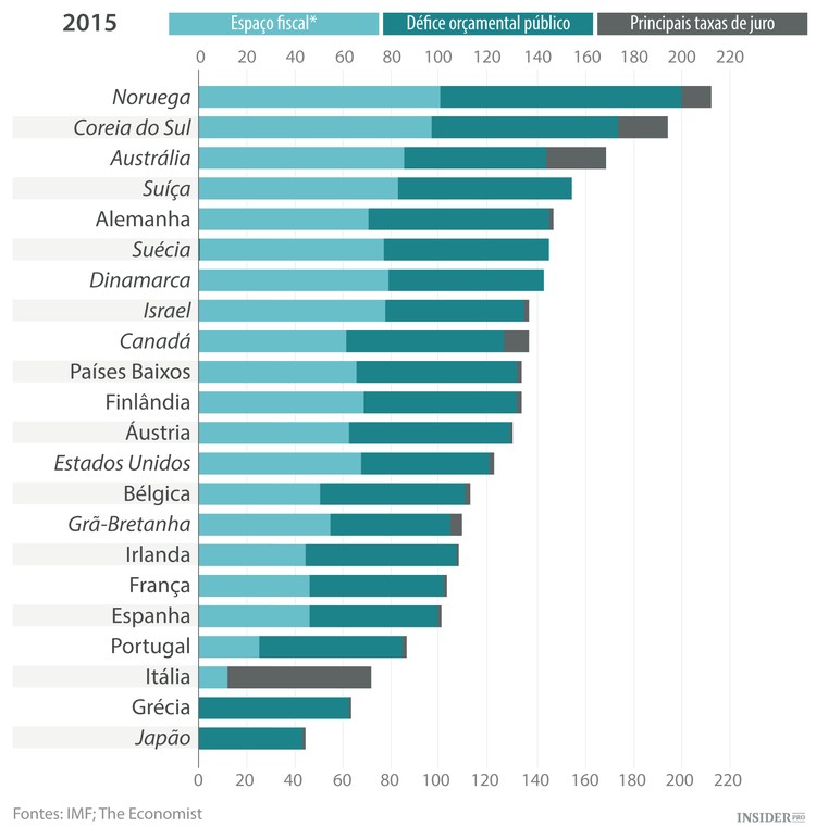 Preparados para uma nova crise económica?