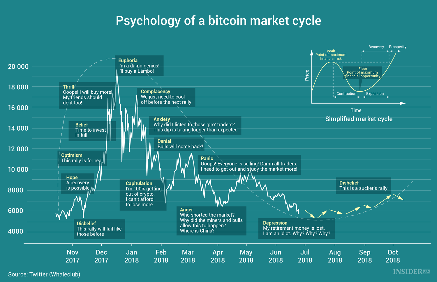 bitcoins charts market problemi dei mercati btc